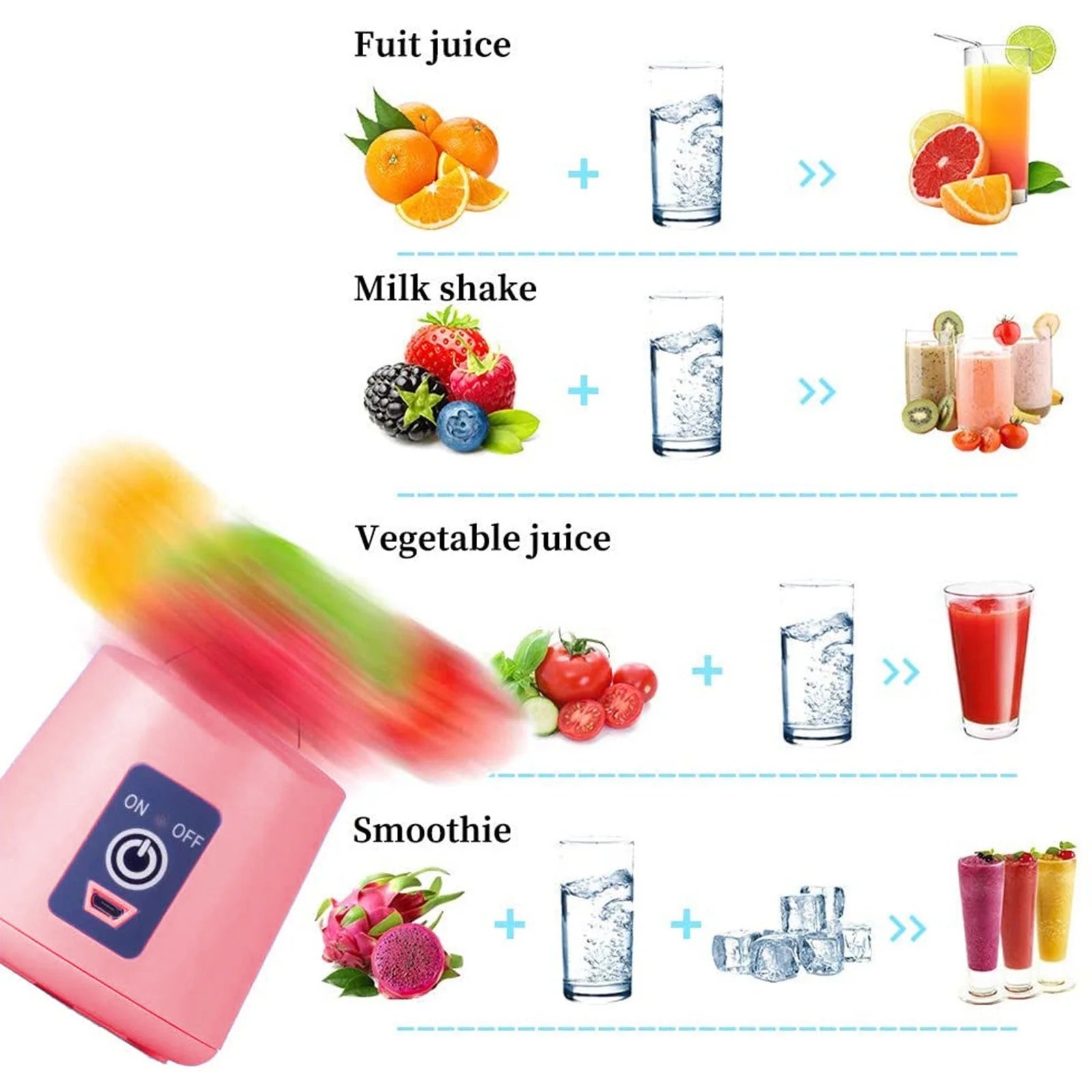 Portable USB Rechargeable Blender, 6-Blade Handheld Juicer for Shakes, 380Ml Capacity, Easy Clean,Travel & Outdoor Use